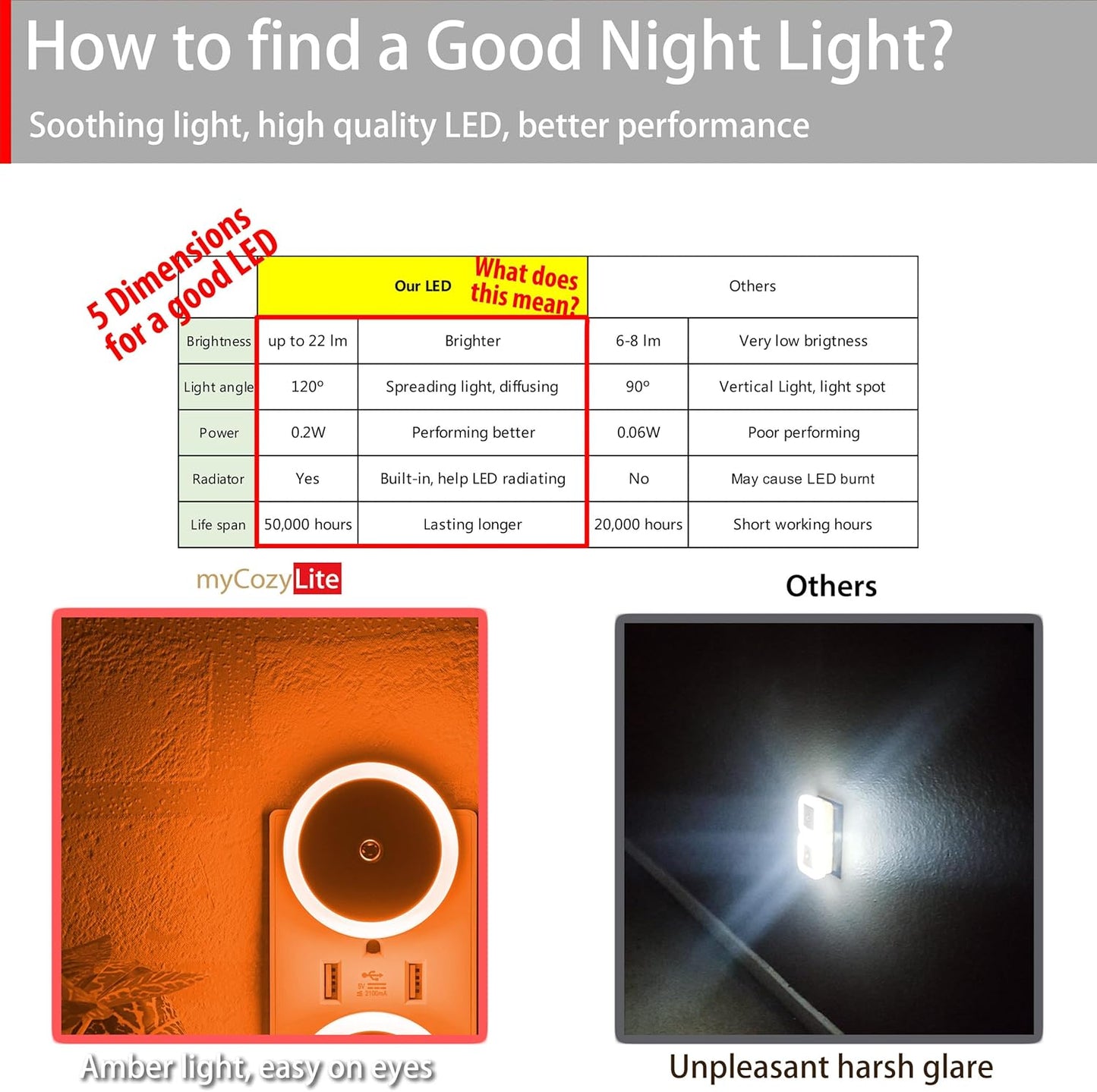 Red Night Light: Deep Sleep and Relaxation | 2-Pack | Dusk-to-Dawn Sensor | Ideal for Bedrooms